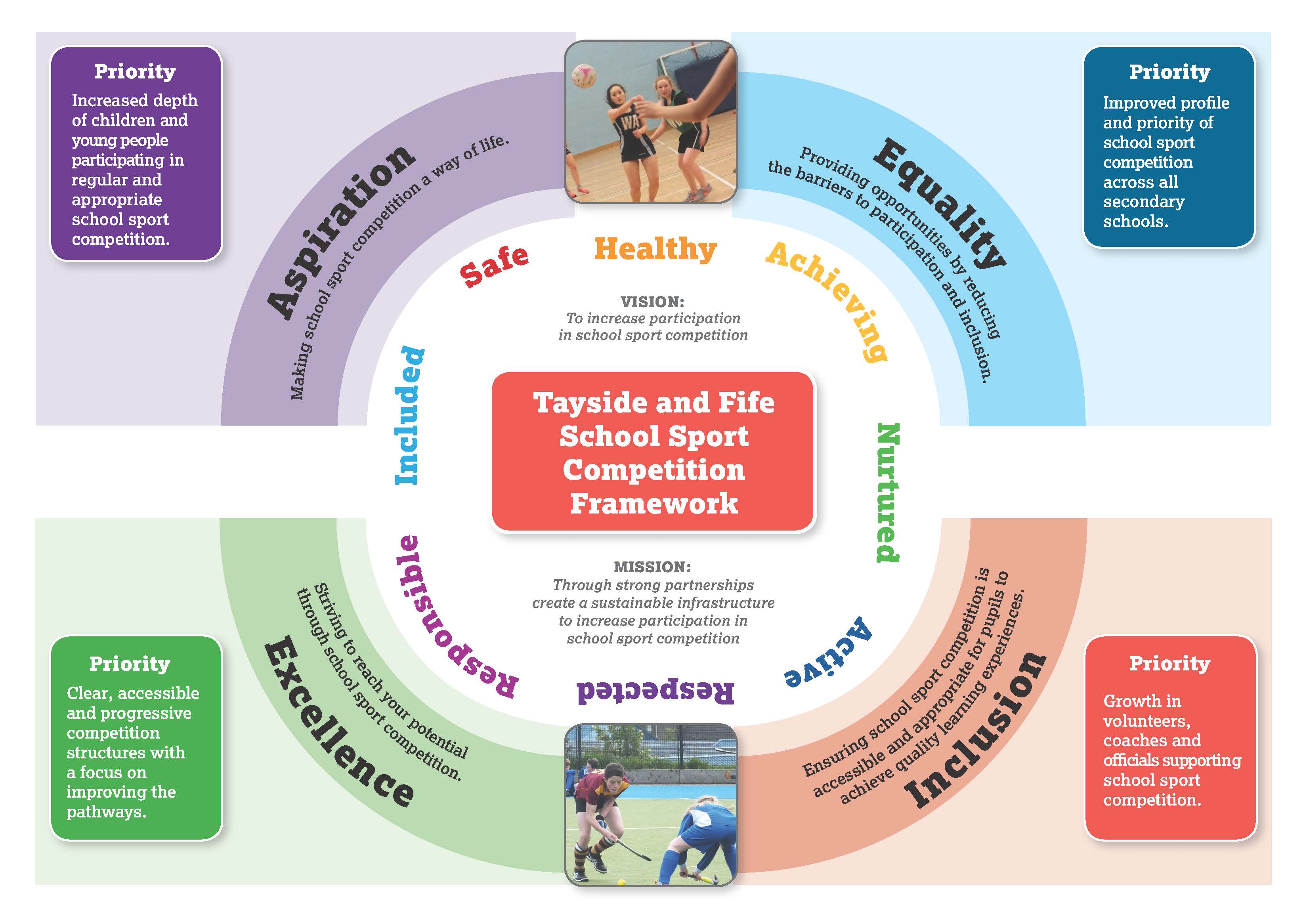 School Sports Diagram