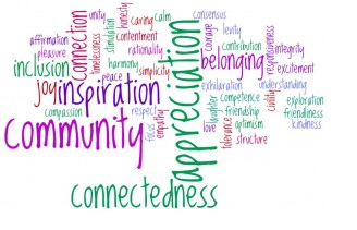 wordle showing keywords related to the plan