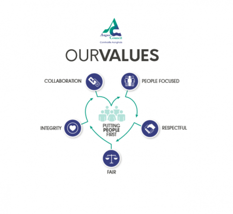 Our values graphic