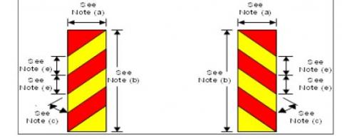 Skip safety measurements