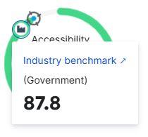 Siteimprove industry benchmark