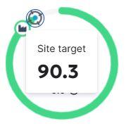 Siteimprove site target